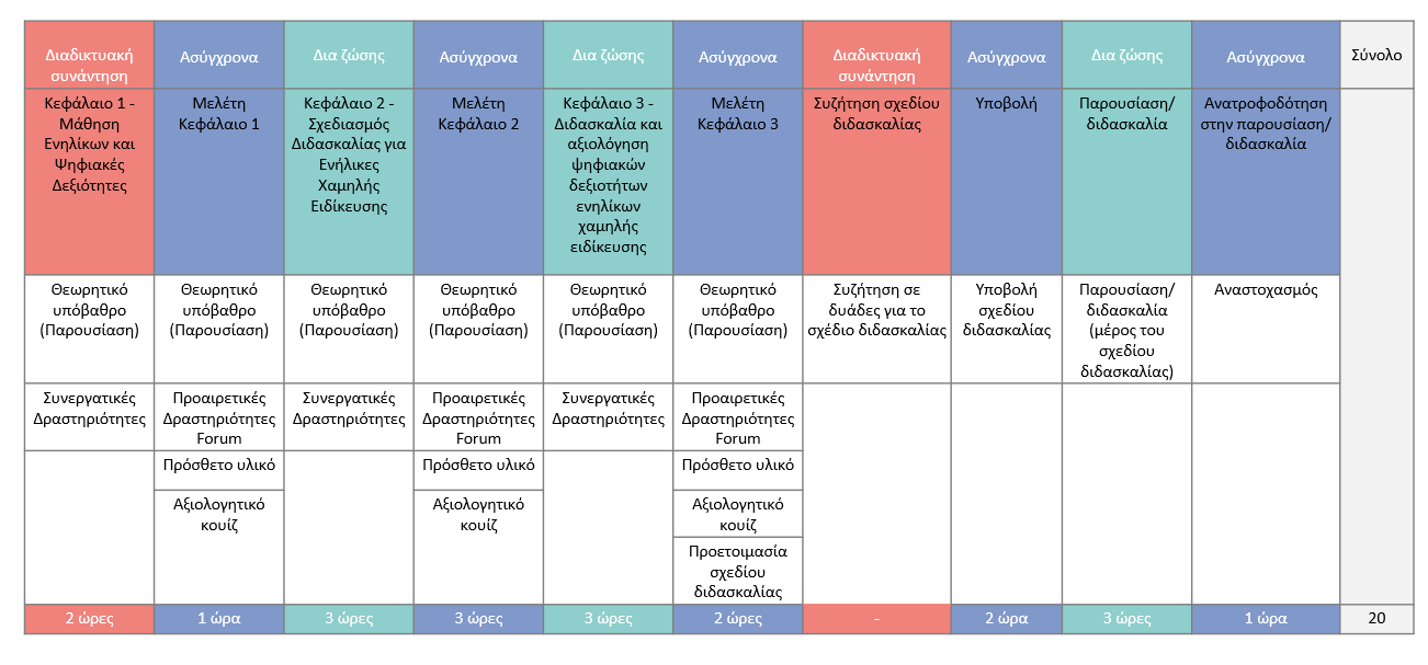 Δομή συναντήσεων και μελέτης